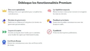 fonctionnalités premium Busuu